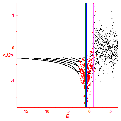 Peres lattice <J3>
